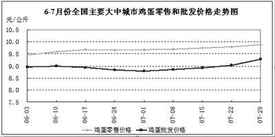 7月水產品零售價格小幅上漲，食用農產品市場總體趨穩